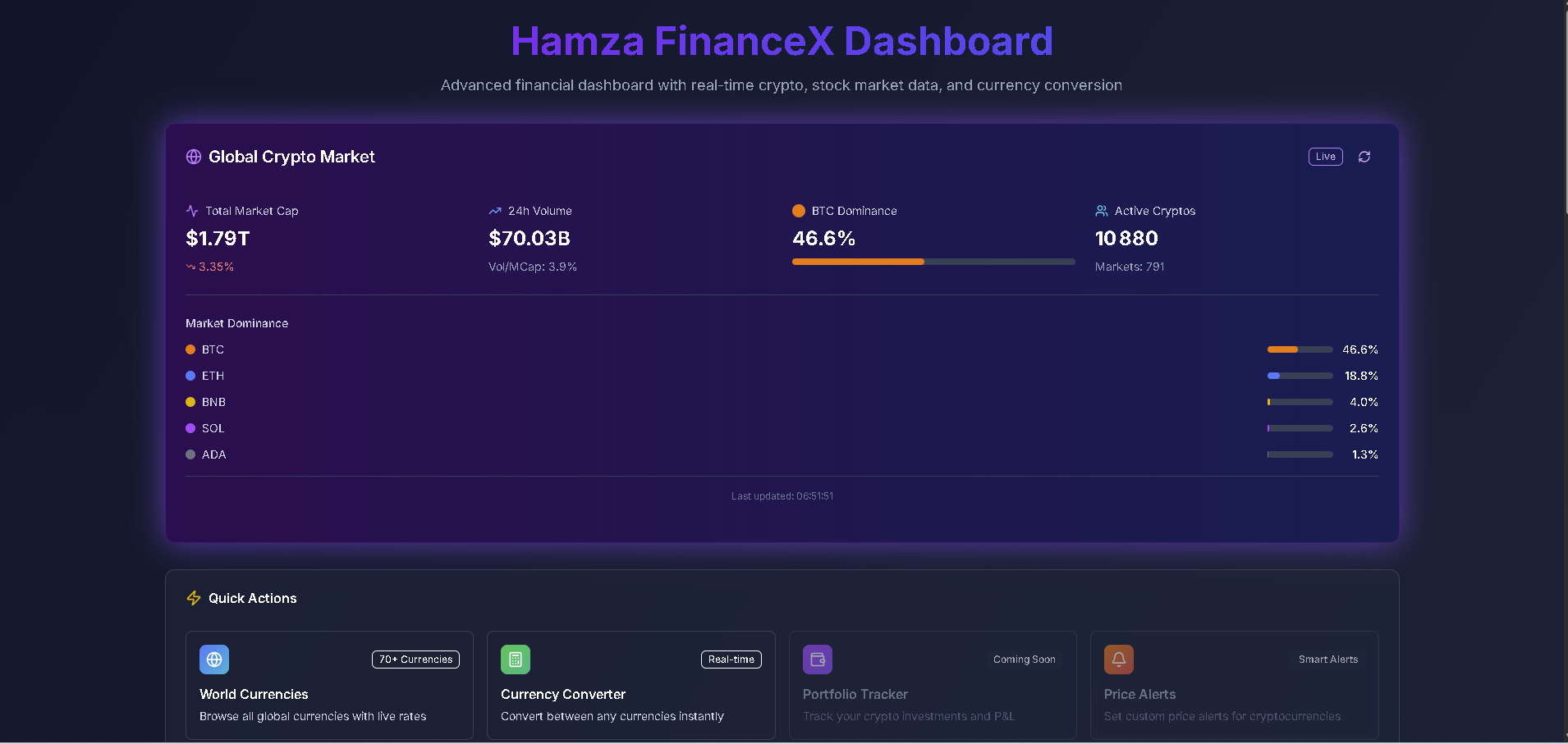 Financial Dashboard - Real-time Crypto & Stock Market Data